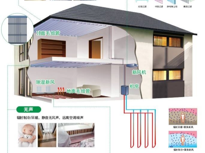 瑞和五恒系統(tǒng)毛細(xì)管空調(diào)的九個疑問解答