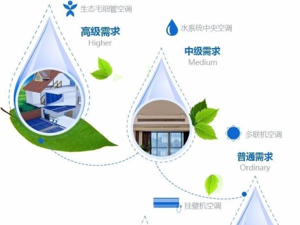 安裝瑞和三恒系統(tǒng)的現(xiàn)實意義