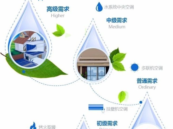 選擇五恒系統(tǒng)，那些您需要知曉的問題