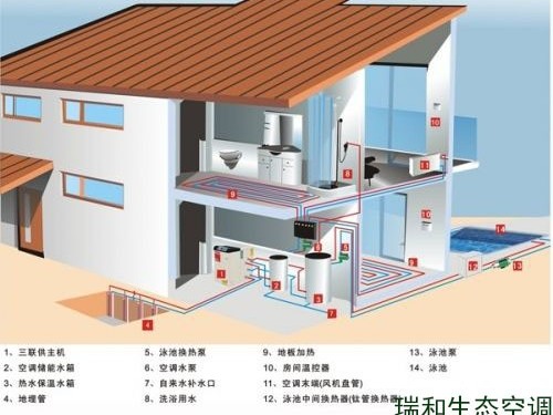 地源熱泵的主要優(yōu)勢