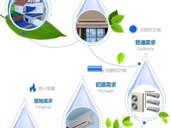 三恒系統(tǒng)對(duì)于身體健康好處多多