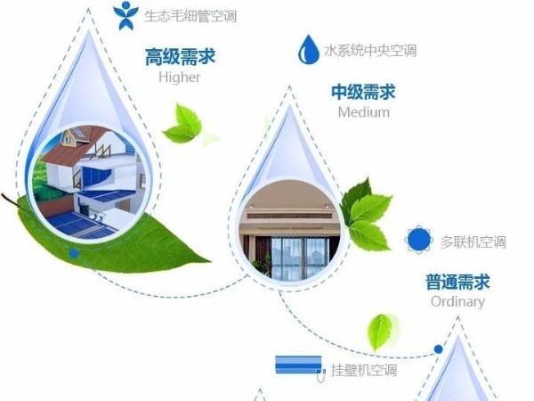 五恒系統(tǒng)是具體如何實現(xiàn)五恒的